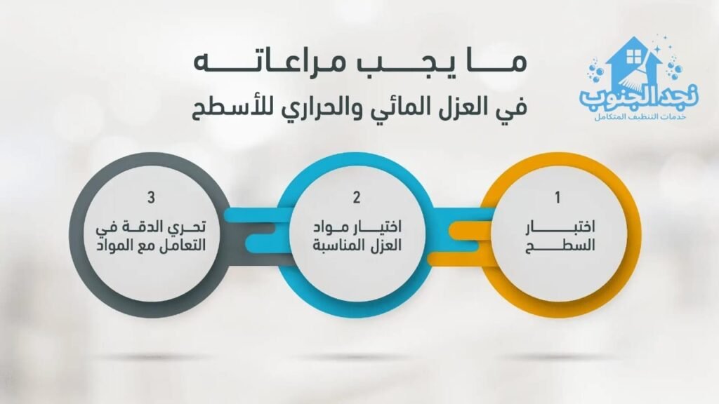 شكات عزل اسطح ببيشة